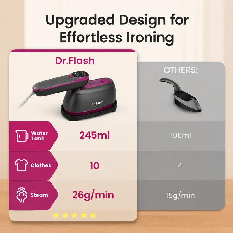 Portable Clothing Steamer And Iron Combo